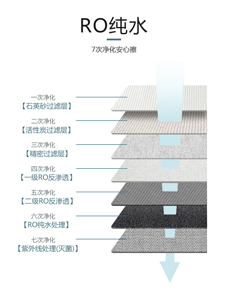 优诗美卫生湿巾7次净化安心擦