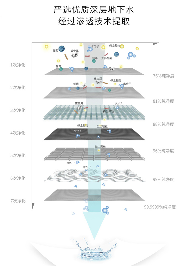 优诗美75%酒精湿巾严选优质深层地下水